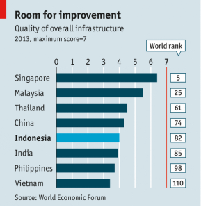 World Economic Forum - chart